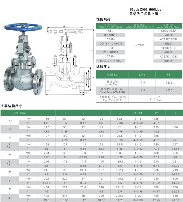 美标法兰式截止阀